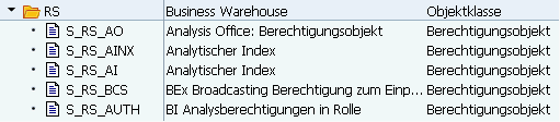 Berechtigungen in SAP BW, HANA und BW/4HANA - Berechtigungsklasse RS