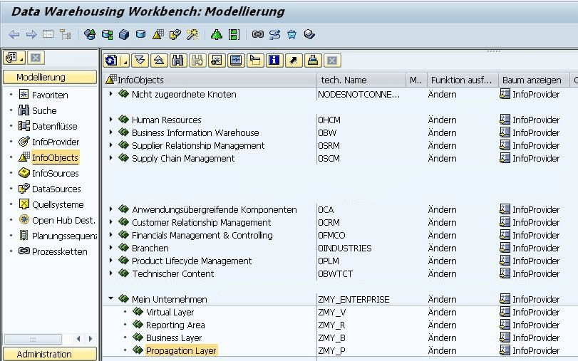 Schnelleinstieg in SAP Business Warehouse (BW) - InfoObject